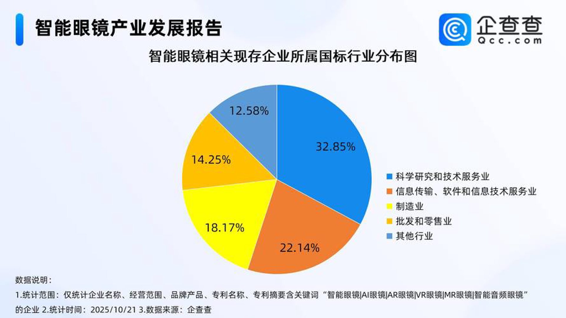 智能解析
